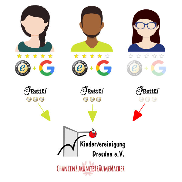 Feedback. Sie bewerten. Wir spenden!