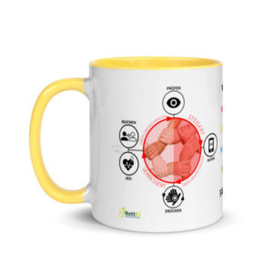Motivtasse in Gelb Prüfen-Rufen-Drücken in blau mit Herzlungenwiederbelebung und stabile Seitenlage