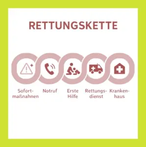 Rettungskette und Sofortmaßnahmen am Unfallort für Ersthelfer